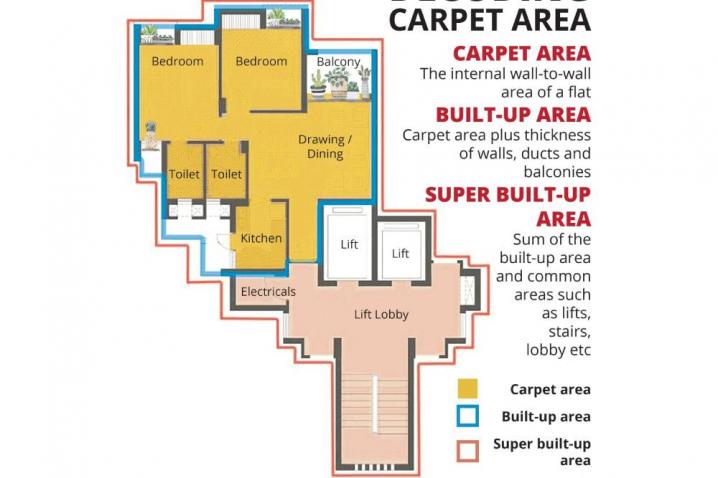 As Built Plan, Apartment Measurement / Floor Measurement & Deviation Calculation